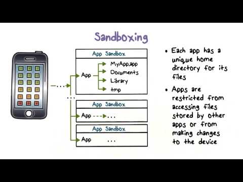 What Is a Sandbox Environment? [+ How to Create One] 