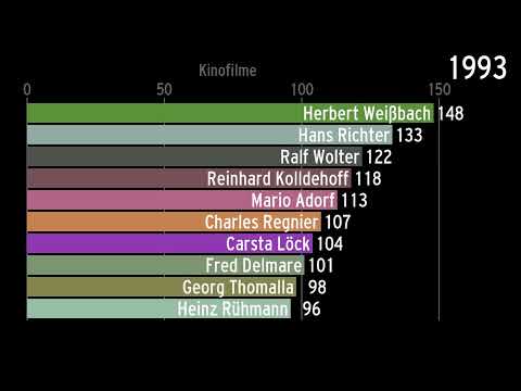 Meistbeschäftigte deutsche Schauspieler 1909 bis März 2023