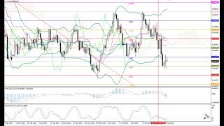 Weekly Forex forecast 07.08-11.08.23: EUR/USD, GBP/USD, USD/JPY, AUD/USD, Gold