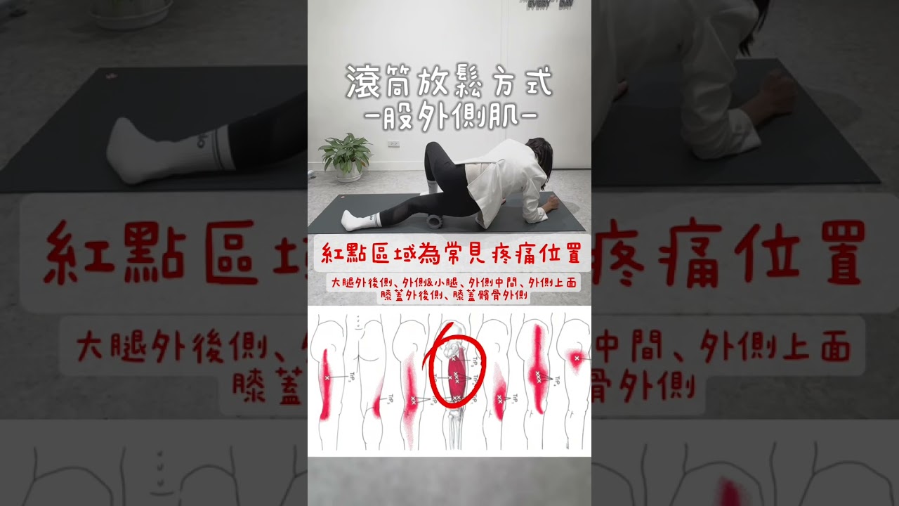 膝蓋、大腿、小腿總是莫名其妙痛嗎?