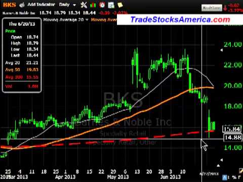 June 28th 2013 Daily Stock Report
