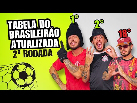Vídeo: Segunda rodada do Brasileirão 2025: perguntas