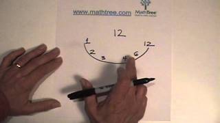 Factoring, Happy Math, and Abundant Numbers