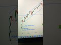 9 20 MORNING SETUP 9 15 MORNING SETUP GHANSHYAM TECH BANKNIFTY AND NIFTY MORNING SETUP 9 20 9 15
