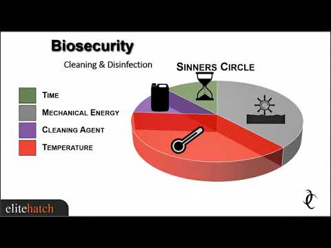 Biosecurity — Cleaning & Disinfection