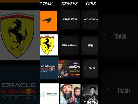 Absolute Cinema💀#ferrari #redbull #mercedes #mclaren #f1 #formula1 #scuderiaferrari #edit #fyp
