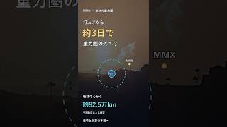 MMXは約3日で地球の重力圏を出た？｜地球中心から約92.5万km #Shorts