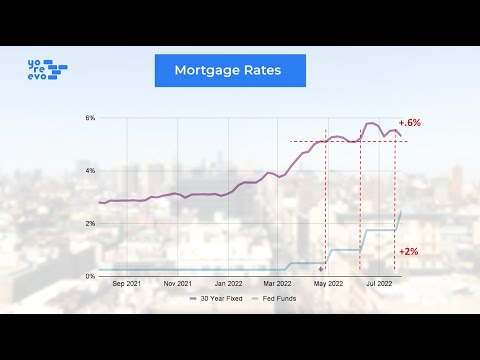 July 2022 Manhattan Market Update