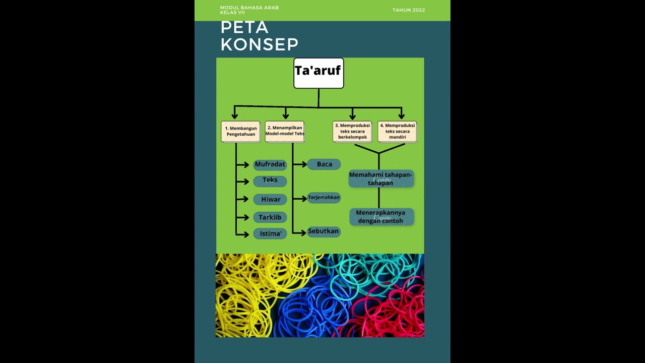 MODUL AJAR BAHASA ARAB KELAS VII