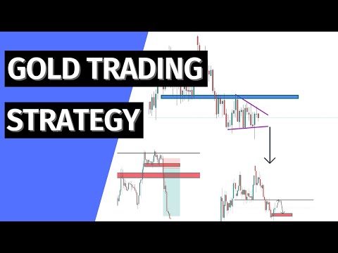 Gold Trading - Top Down Analysis