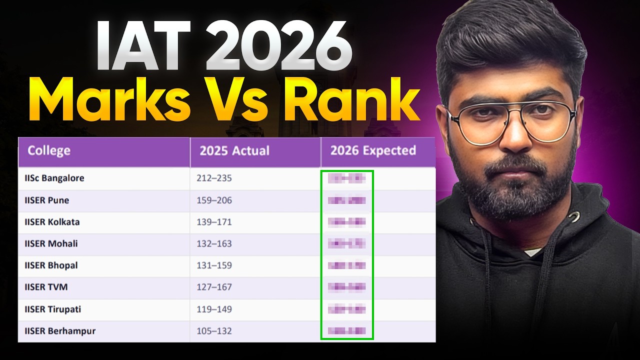 IAT Cut Off/ Marks vs Rank