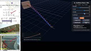Cantilever Beam Deflection & Slope | UDL over Entire Span | Virtual Lab