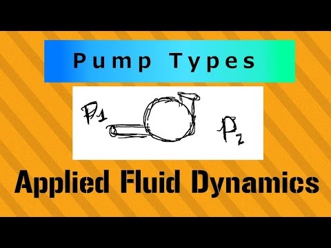 Overview of Incompressible Flow Applied Fluid Dynamics Course