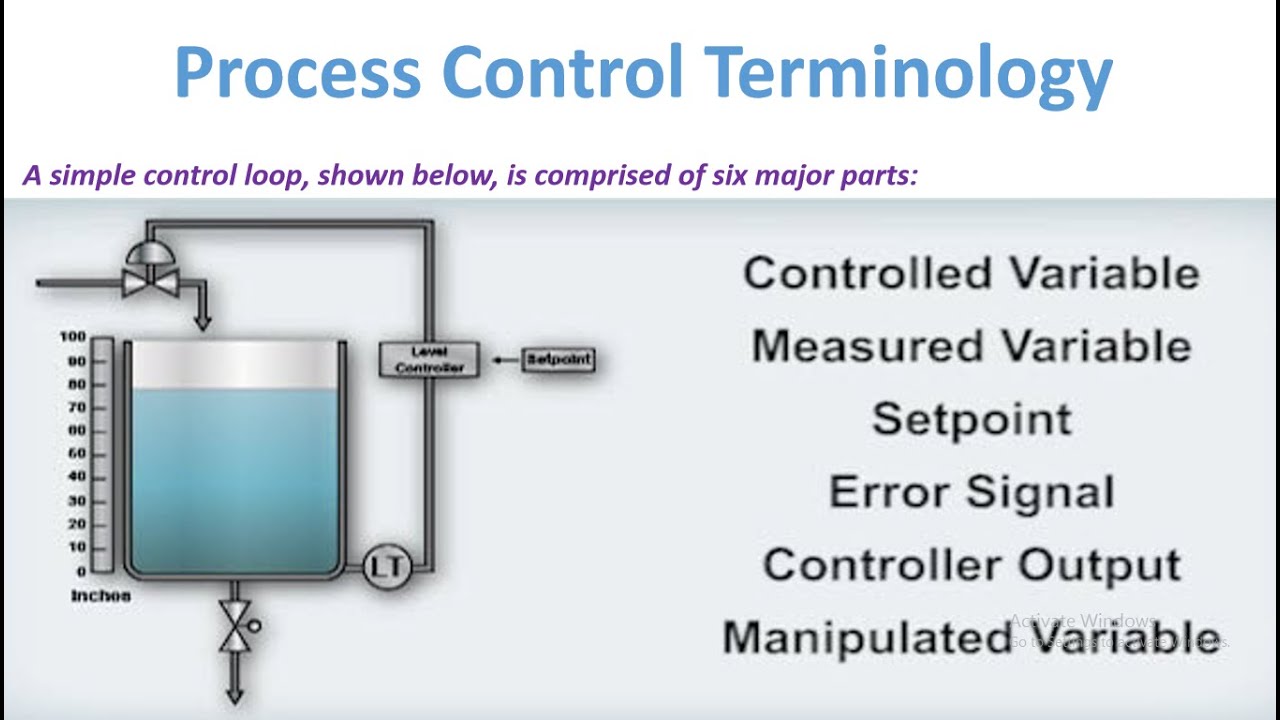 Basic Process Control Terminology
