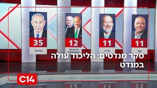 סקר: הליכוד עולה במנדט, מפלגת ישר מתחזקת על חשבון בנט | החדשות (חדשות ערוץ 14) - התמונה מוצגת ישירות מתוך אתר האינטרנט יוטיוב. זכויות היוצרים בתמונה שייכות ליוצרה. קישור קרדיט למקור התוכן נמצא בתוך דף הסרטון