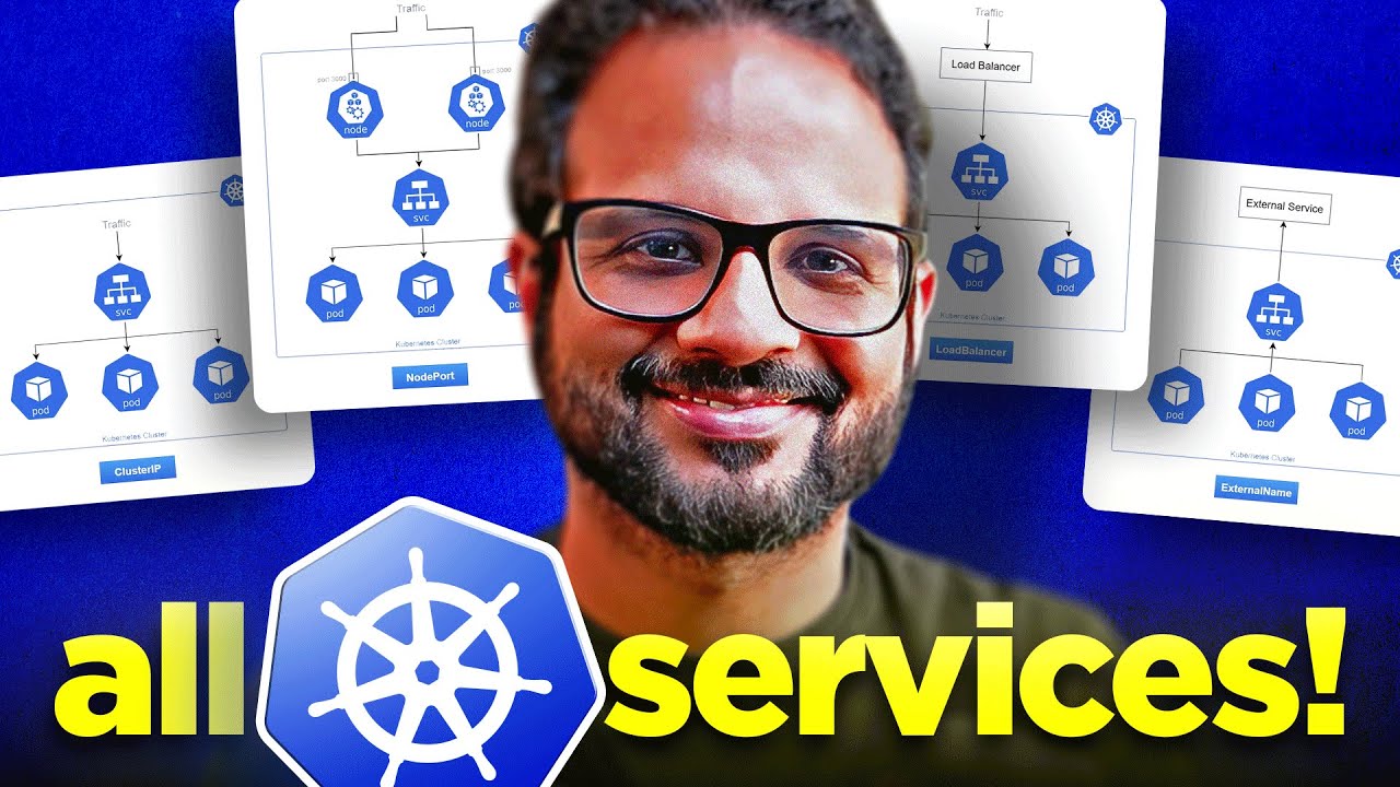 Day 9/40 - Kubernetes Services Explained - ClusterIP vs NodePort vs Loadbalancer vs External