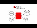 Red Hat Ceph Storage Overview