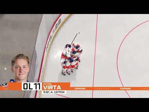 Maalikooste: Lukko - Tappara 19.3.2022