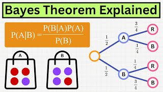 Super Simple Explanation of Bayes Theorem!