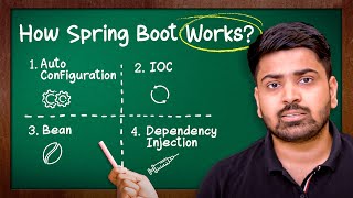 Internal Working of Spring Boot | Interview-Level Understanding | SpringBootApplication Annotation