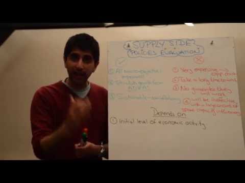 Y1/IB 34) Supply Side Policies Evaluation