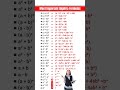 गणित का सूत्र कक्षा 10 | Algebra Formulas | Maths Formula ||