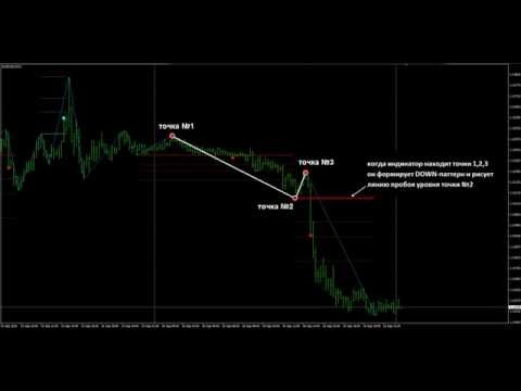 Video Pattern 1 2 3 MT5