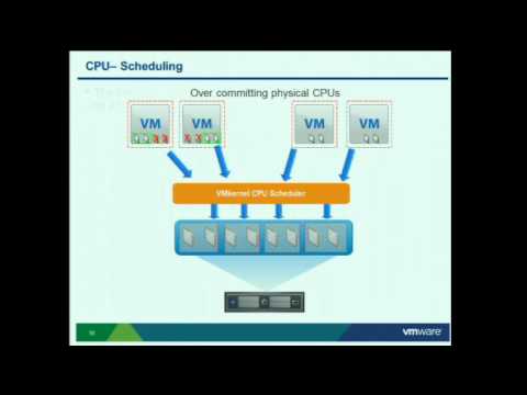 VMworld 2012 Session VSP1800: VMware vSphere Performance Best Practices