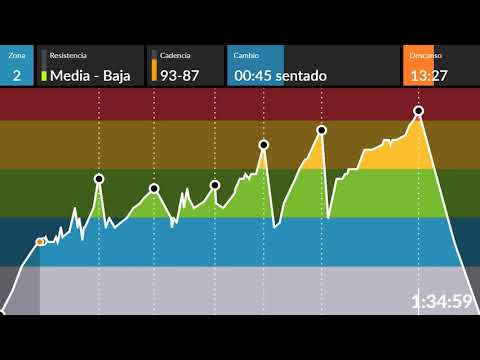 clase ciclo indoor spinning 142 Fondo Fuerza 90 min