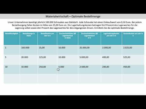 Optimale Bestellmenge Schritt 1 - Tabellarische Ermittlung und Begriffsklärung (FOS BOS Bayern)