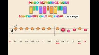 Somewhere Only We Know - Keane | Easy Piano Tutorial for Kids - Beginner Color Sheet Music