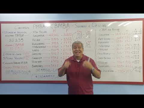 Concurso PMBA / CBMBA 2022 - RECURSOS e POSSÍVEL NOTA DE CORTE. - Concurso PMRN INSCRIÇÕES ABERTAS