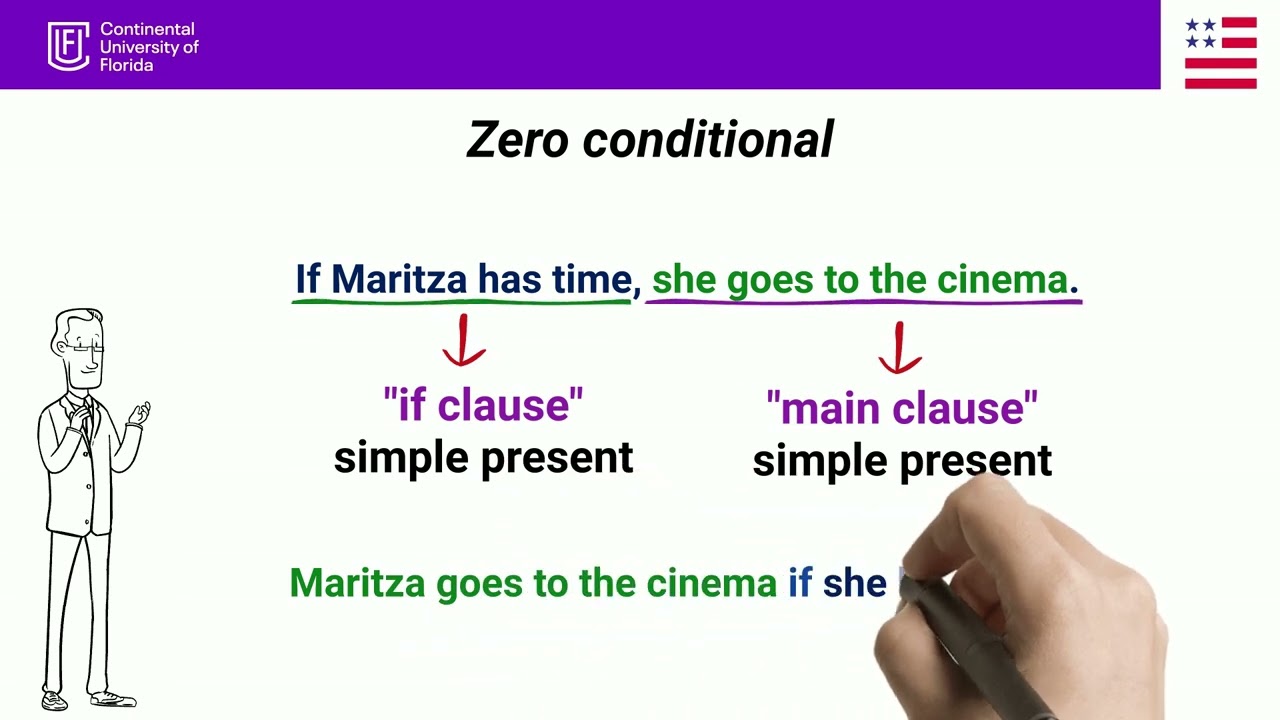 080 UNIT 2 LESSON 3.pptx