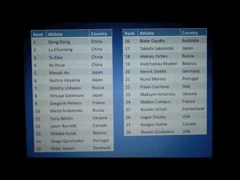 Jason Burnett Explains How to Qualify for the Olympics