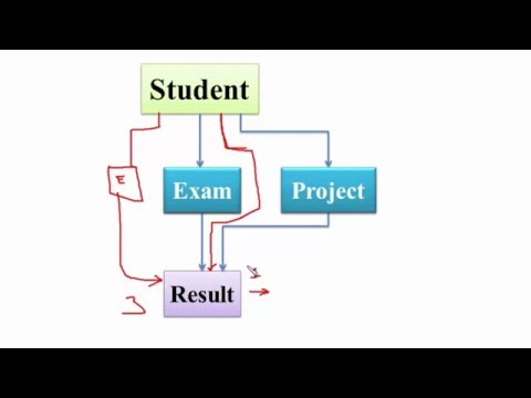 1 Introduction to C Hindi