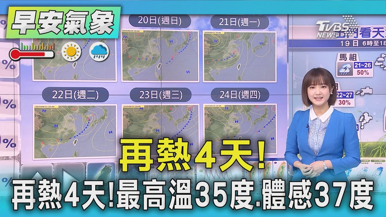 天氣/再熱4天! 最高溫35度、體感37度