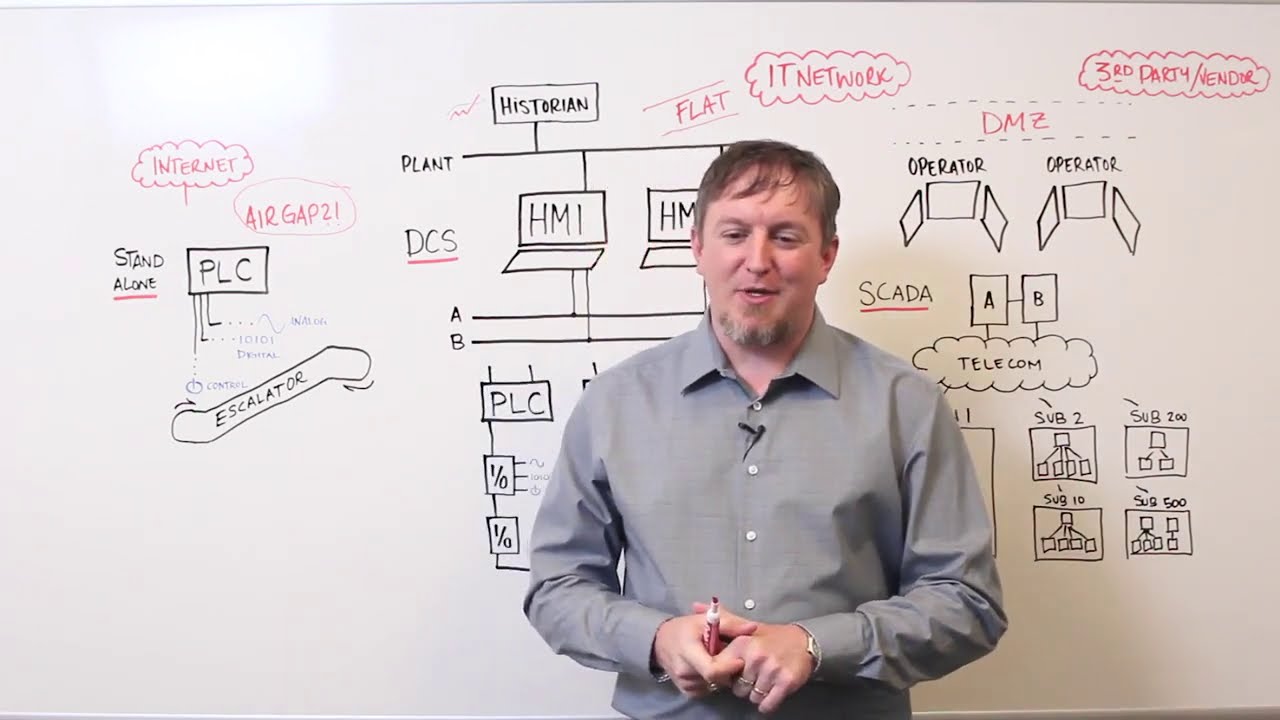 Industrial Control Systems - Understanding ICS Architectures