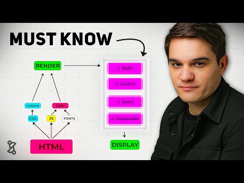15 Frontend Concepts Every Senior Dev Has Mastered