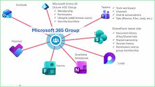 Virtual IT - Video - 2