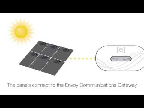 How Our Microinverters Work - Why Kasselman Solar Energy Systems Are Smarter, Safer, And More Powerful.