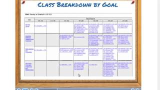 NWEA class breakdown report