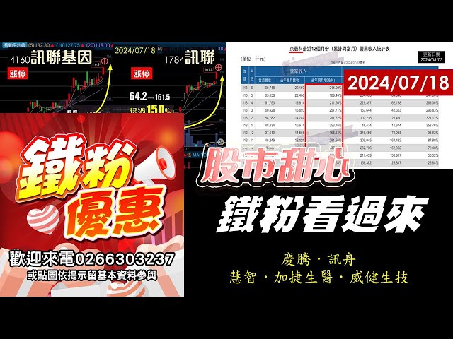 07/18【甜心盤後影音】杭特連三拉三！京晨科．慶騰．訊舟．訊聯基因．訊聯．慧智．加捷生醫．威健生技／鐵粉照過來