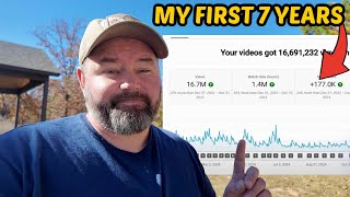 How Much YouTube Paid Me For 1,000 Subscribers