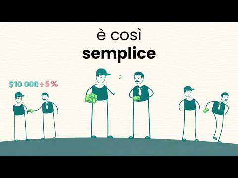 The Stock Market Explained Like a 5-Year-Old