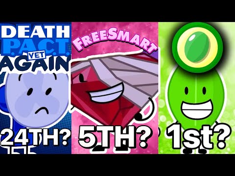 Ultimate BFDI Teams Ranking  From Worst to Best! (2025)