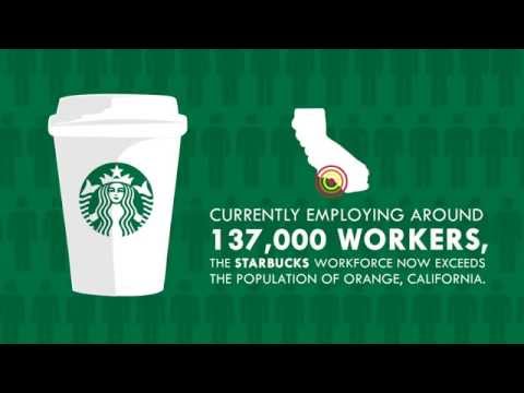 THE SCALE OF STARBUCKS Infographic_Sofia Costales
