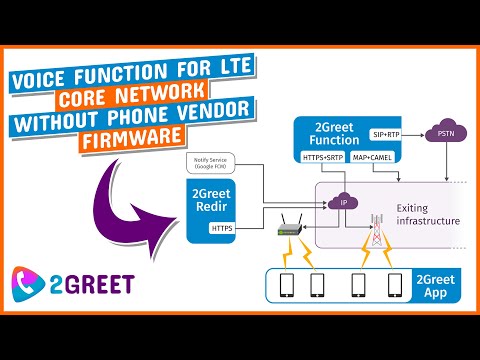 How 2Greet works - The VoLTE ims and VoWiFi complementary