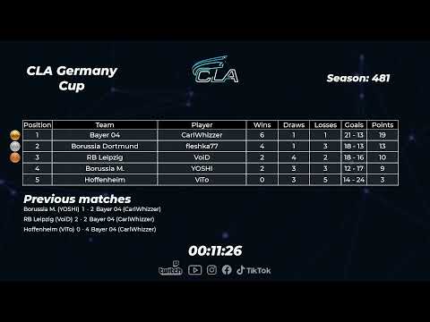 2021.07.25  ► CLA Germany Cup
