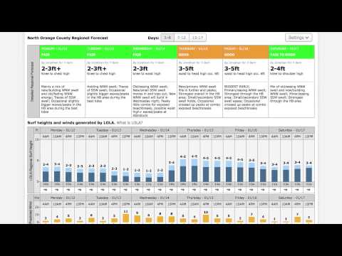 Surfline S Forecast Dashboard Explained