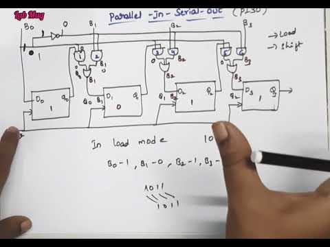 What is Computer Architecture COA class 1 in Telugu Rajeswari